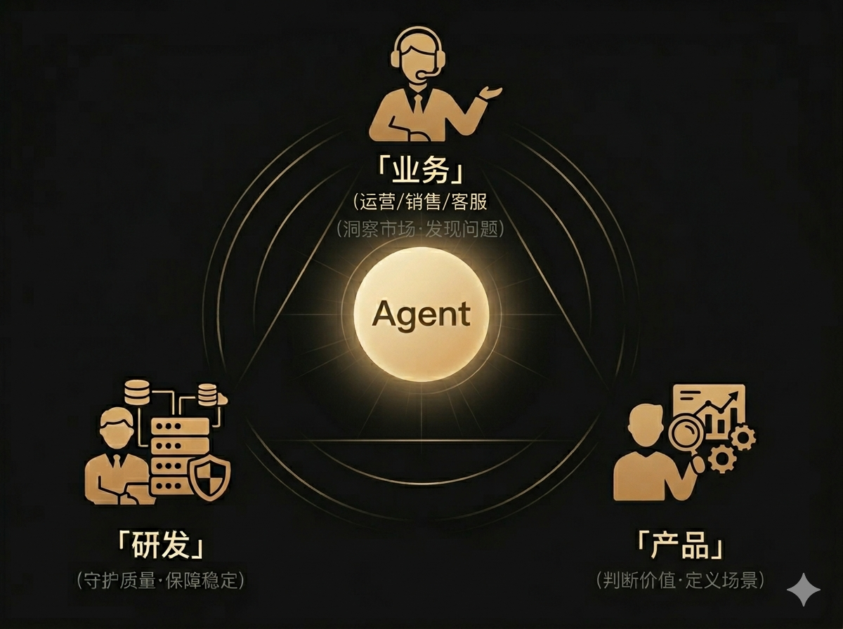 人-Agent-人协同模型